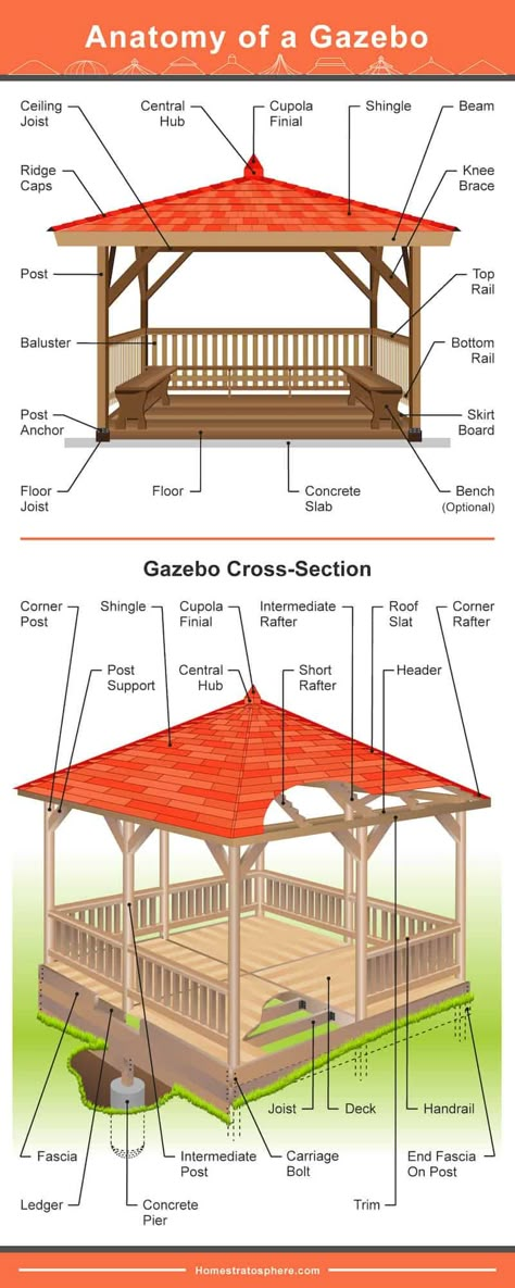 Gazebo Blueprints, Gazebo Decorations, Diy Gazebo, Gazebo Roof, Screened Gazebo, Hot Tub Gazebo, Gazebo Plans, Pergola Swing, Wooden Gazebo