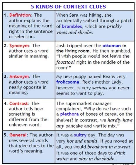 Reading Vocabulary Context Clues Land Lights, Types Of Context Clues, Business Vocabulary, English Business, Vocabulary Strategies, Vocabulary Instruction, Teaching Vocabulary, Reading Anchor Charts, Reading Specialist