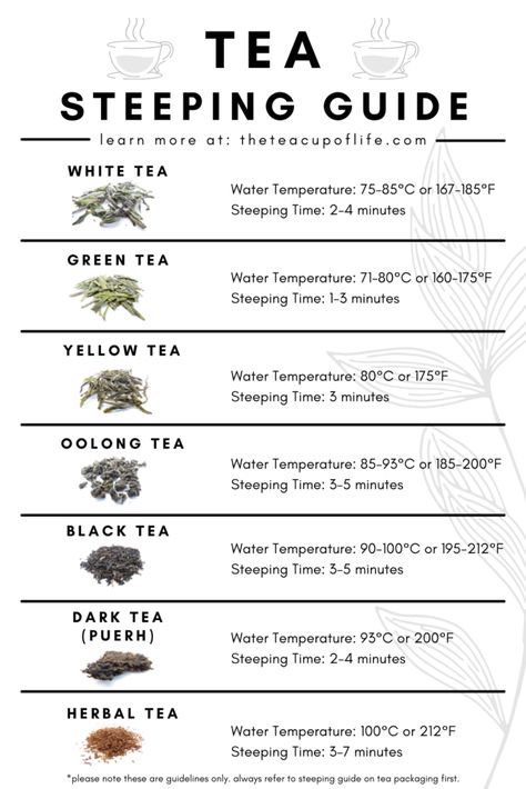 Tea Recipes Loose Leaf, Tea Infographic, Tea Facts, Tea Blends Recipes, Tea Business, Homemade Tea, Herbal Teas Recipes, Tea Reading, Tea Making