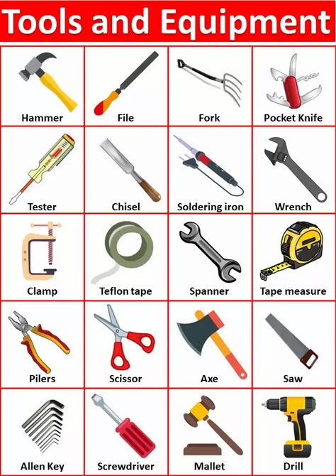 List Of Carpenter Tools And Equipment Names In English Electrical Tools And Equipment, Tools Vocabulary, Farm Tools And Equipment, Tools Name, Architect Tools, Farming Tools, English Grammar Notes, Grammar Notes, Electrical Symbols