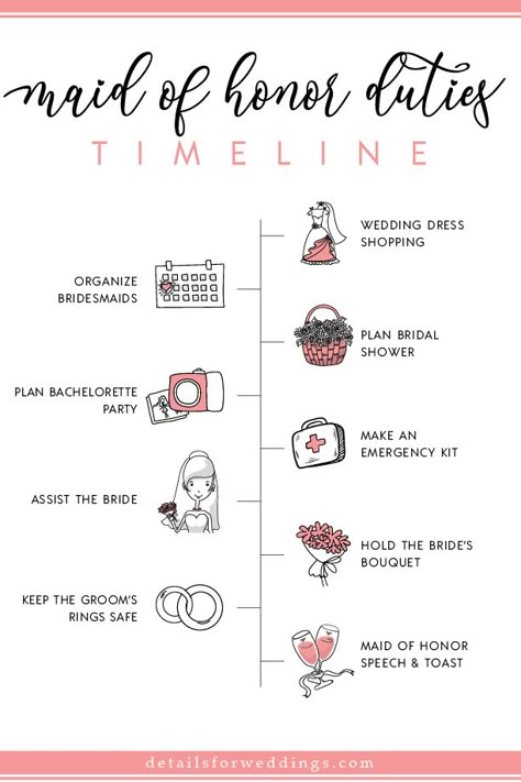 As the Maid of Honor, your role is vital for a smooth wedding experience. From pre-wedding events to the ceremony, you'll have various responsibilities. This post provides a practical checklist and timeline to guide you through your duties. Bridesmaid Duties Checklist, Moh Hair, Maid Of Honor And Bridesmaid, Maid Of Honor Responsibilities, Wedding Maid Of Honor, Bridesmaid Tips, Wedding In May, Pre Bridal, Moh Duties