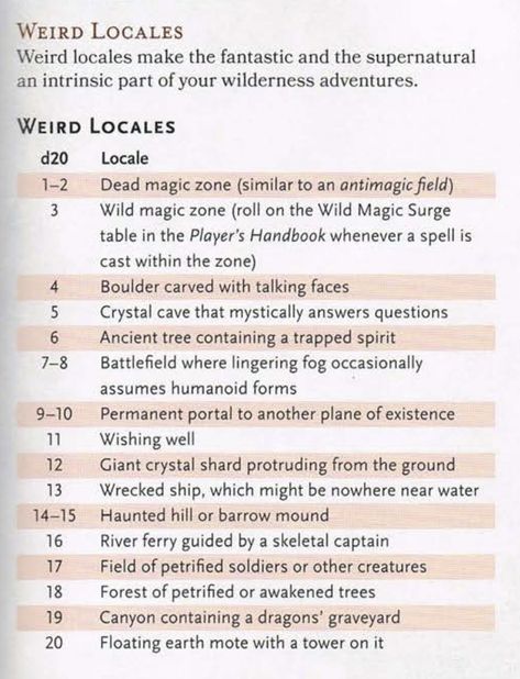 D&d Campaign Planning, Dnd 5e Dm Guide, Funny Dnd Ideas, How To Plan A Dnd Campaign, Dnd City Ideas, Dnd Session Zero, Dnd University, New Dm Tips, Dnd Mission Ideas