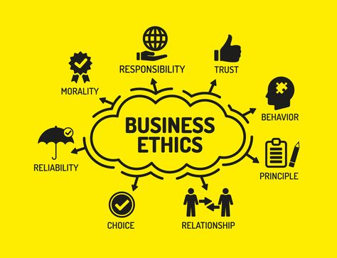 Influencing Ethical Behavior: 4 Levers that Create an Ethical Culture Ethics Quotes, Communication Logo, Unique Selling Proposition, Brand Strategist, Marketing Collateral, Branding Services, Business Communication, Brand Management, Design Jobs