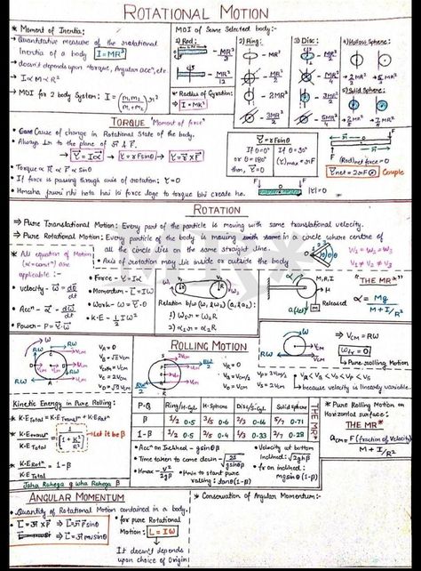 Iit Jee Short Notes, Vectors Physics Notes Class 11, Rotational Motion Formula Sheet, Permutations And Combinations Notes, Ionic Equilibrium Formula Sheet, Basic Physics Formulas Class 11, Rotational Dynamics Physics Notes, Equilibrium Notes Class 11, Rotational Motion Physics Notes