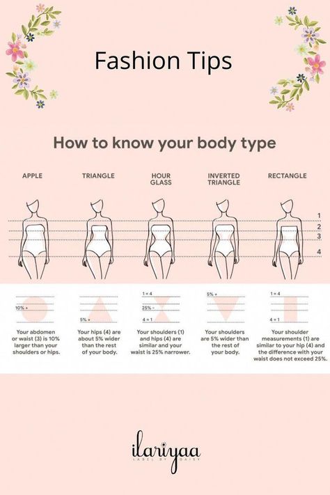 Body Types Chart, Body Shape Chart, Know Your Body Type, Body Shapes Women, Types Of Body Shapes, Dress Body Type, Shape Chart, Body Shape Outfits, Triangle Body Shape