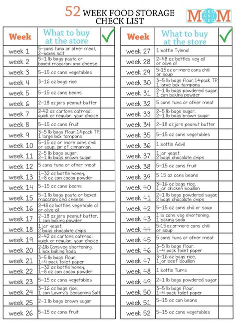 up providing you with sufficient food for two for one year. Go ahead and purchase more to accommodate your family. You will spend an average of $10 a week. Some weeks will be more expensive than others, some cheaper. Keep your food storage Emergency Preparedness Food Storage, Prepper Food, Preppers Pantry, Emergency Preparedness Food, Emergency Prepardness, Emergency Food Storage, Emergency Food Supply, Emergency Preparedness Kit, Emergency Preparation