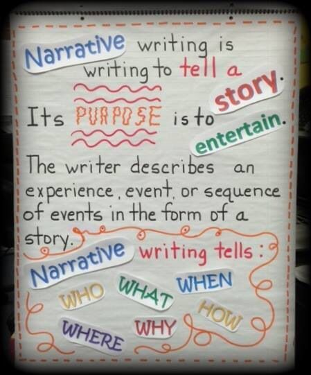 ...second grade... anchor chart for narrative writing...                                                                                                                                                                                 More Personal Narratives Anchor Chart, Narrative Writing Anchor Chart, Writing Anchor Chart, Story Workshop, Teaching Narrative Writing, Second Grade Writing, Kindergarten Anchor Charts, Personal Narrative Writing, Third Grade Writing