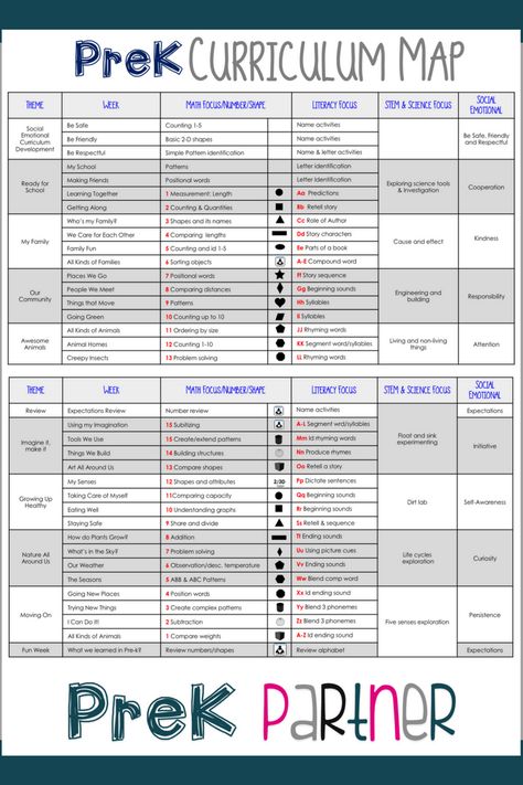 Preschool Curriculum Map, Curriculum Kindergarten, Pre K Lesson Plans, Curriculum Map, Daycare Curriculum, Pre K Curriculum, Preschool Assessment, Preschool Prep, Curriculum Lesson Plans