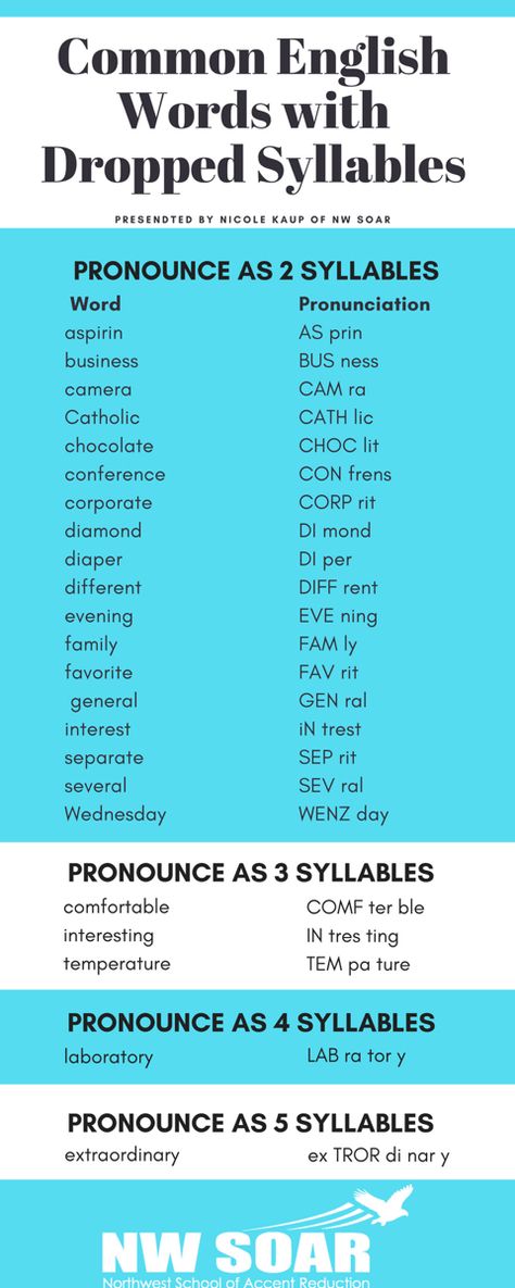 British English Accent, American English Vs British English, American Pronunciation, Common English Words, English Structure, Accent Reduction, Pronunciation English, Workouts Women, Improve English Speaking