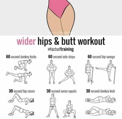 Daglig Motivation, Wider Hips, Summer Body Workout Plan, Best Workouts, Summer Body Workouts, Quick Workout Routine, Healthy Advice, Workout Without Gym, Body Workout Plan