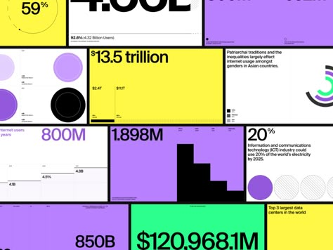 Questions you need to ask yourself when creating data visualizations Data Vizualisation, Presentation Deck, Presentation Design Layout, Data Visualization Design, Slides Design, Data Design, Data Visualisation, Graph Design, Information And Communications Technology