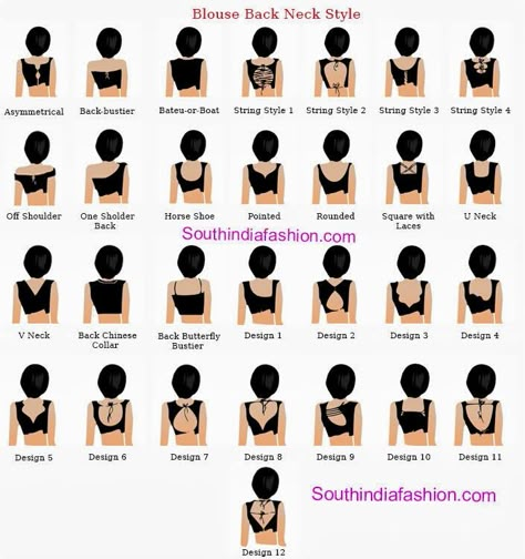 blouse back neck designs chart Saree Blouse Back, Fashion Terminology, Sleeveless Blouse Saree, Neck Patterns, Blouse Back Neck, Blouse Back Neck Designs, Blouse Back, Clothing Guide, Fashion Terms