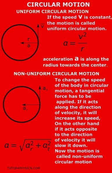 Uniform an non-uniform circular motion Art Curly Hair, Physics Equations, Physics Topics, Physics Revision, Physics Facts, Ap Physics, Digital Interactive Notebook, Learn Physics, Physics Lessons