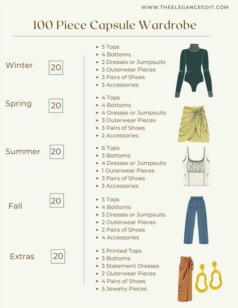 Capsule Wardrobe Formula, Wardrobe Checklist, Capsule Wardrobe Checklist, Capsule Wardrobe Women, Capsule Wardrobe Casual, Neutral T Shirts, Capsule Wardrobe Essentials, Capsule Closet, Fashion Capsule Wardrobe