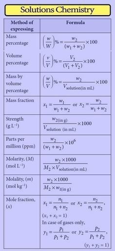 Class 12 Chemistry Notes, 12 Chemistry Notes, Nomenclature Chemistry, Notes Chemistry, Class 12 Notes, Chemistry Class 12, Learn Chemistry, Homogeneous Mixture, Chemistry Help