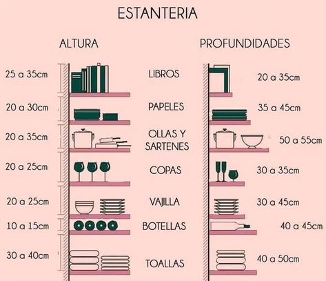 Furniture Details Drawing, Interior Design Basics, Interior Design Principles, Kitchen Layout Plans, Interior Design Presentation, Furniture Details Design, Interior Design Sketches, Interior Design Guide, Architecture Design Sketch