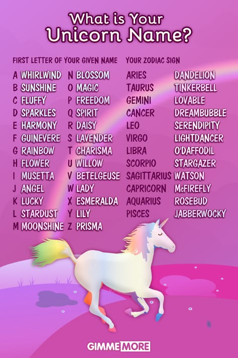 What Is Your Unicorn Name, Whats Your Unicorn Name Free Printable, Find Your Name Game, Name Generator Unique, Mlp Name Generator, Gamer Username Ideas, Unique Names For Instagram Username, Funny Name Generator, Unicorn Aesthetic