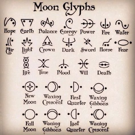 Moon Glyphs, Witch Tools, Materi Bahasa Jepang, Alphabet Code, Rune Symbols, Wiccan Symbols, Alchemy Symbols, Wiccan Spell Book, Magic Symbols