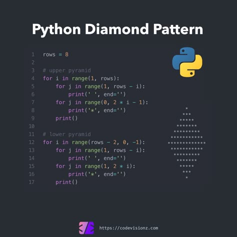 Coding With Python, Python Programming Codes, Python Codes Examples, Cool Python Codes, Phyton Programming Code, Pycharm Code, Simple Python Code, Pygame Code, Python Code Examples