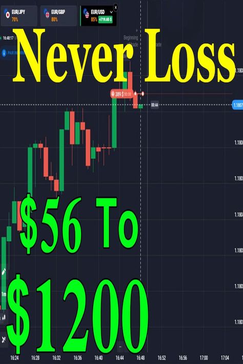 Forex Beginner, Signal App, Stock Market Basics, Bollinger Bands, Online Stock Trading, Forex Trading Training, Forex Training, Stock Trading Strategies, Options Trading Strategies