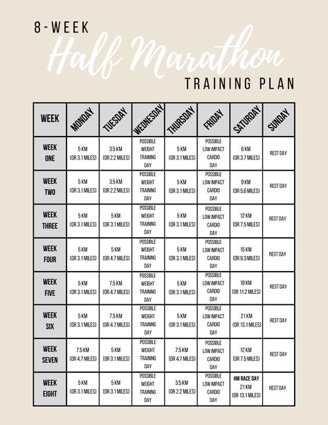 Half Marathon Training Plans For Beginners Half Marathon Training 4 Weeks, Preparing For Marathon Training, Half Marathon Training For Beginners Km, 21km Training Plan For Beginners, Half Marathon Training In Km, 21 Km Training Plan, Half A Marathon Training Plan, 13.1 Training Plan, 10k To Half Marathon Training Plan