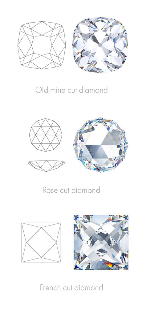 Diamond Cuts Chart, Diamond Cut Chart, Faceting Designs, Zentangle Gems, Modern Diamond Jewelry, Gem Drawing, Diamond Icon, Rare Diamond, Jewelry Knowledge