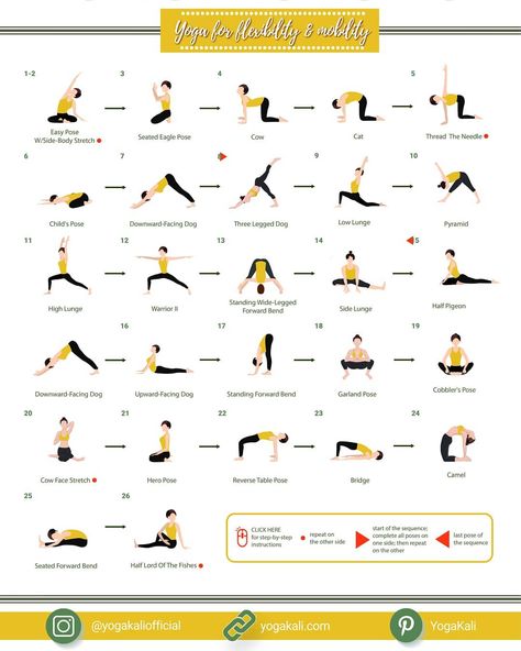 Hata Yoga, Yoga Flow Sequence, Static Stretching, Morning Yoga Flow, Dynamic Movement, Yoga Iyengar, Vinyasa Flow, Do Yoga, Yoga For Flexibility