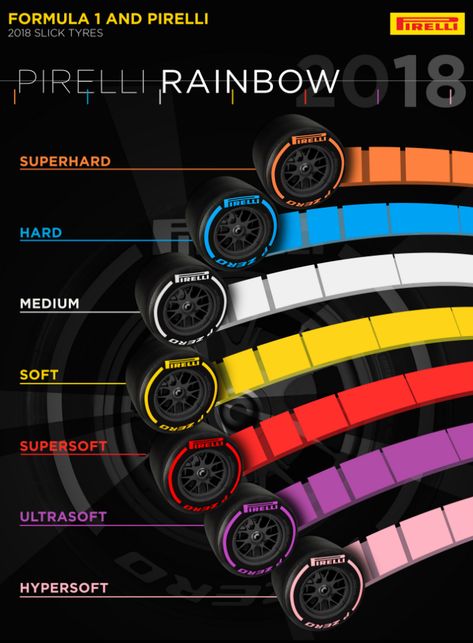 F1 Journal, Aryton Senna, Car Wheels Diy, Pirelli Tires, Car Facts, F1 Aesthetic, F1 Wallpaper Hd, F1 Art, F1 Wallpaper