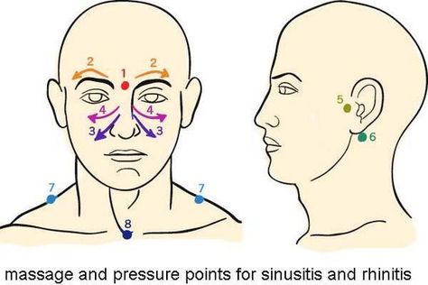 Sinus Massage pressure points - work in small circular motions starting at point 1 Sinus Pressure Points, Sinus Headache Remedies, Sinus Massage, Remedy For Sinus Congestion, Home Remedies For Sinus, Massage Pressure Points, Chronic Sinusitis, Congestion Relief, Sinus Relief