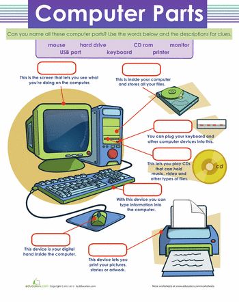 Worksheets: Computer Parts                                                                                                                                                                                 Más Teaching Computer Skills, School Computer Lab, Computer Lab Lessons, Computer Teacher, Teaching Computers, Computer Lessons, Kids Computer, School Computers, Computer Education