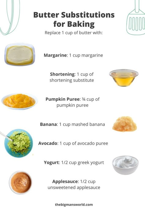 10+ Butter Substitutes (Tried and tested!) - The Big Man's World ® Avocado Substitute, Butter Replacement, Baking Substitutions, Butter Alternative, Butter Substitute, Cooking Substitutions, Dairy Free Cream, Baking Substitutes, Best Butter