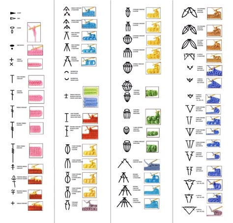 Crochet Stitches Symbols, 100 Crochet Stitches, Crochet Stitches Chart, Crochet Symbols, Crochet Stitches Guide, Easy Crochet Stitches, Crochet Design Pattern, Sweater Crochet, Crochet Stitches For Beginners