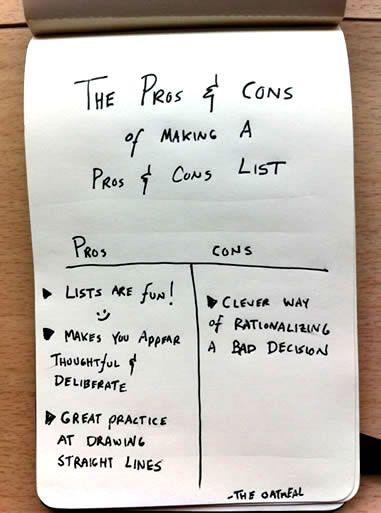 The pros and cons of making a pros and cons list Pro And Cons List, Pros And Cons List, Making Lists, List Making, Starbucks Gift Card, Love List, Laughter Is The Best Medicine, Made Me Laugh, Pros And Cons