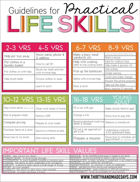 Guidelines for Practical Life Skills for Kids! A list of life skills kids should know before they leave home. Uppfostra Barn, Life Skills Kids, Education Positive, Chores For Kids, Practical Life, Parenting Skills, Chore Chart, Positive Parenting, Raising Kids