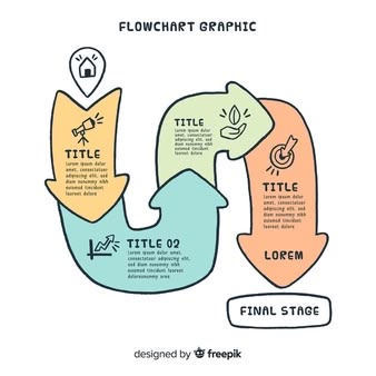 Chart Graphic Design, Funnel Infographic, Flow Chart Infographic, Flow Chart Design, Flow Map, Best Presentation Templates, Process Flow Chart, Process Chart, خريطة ذهنية