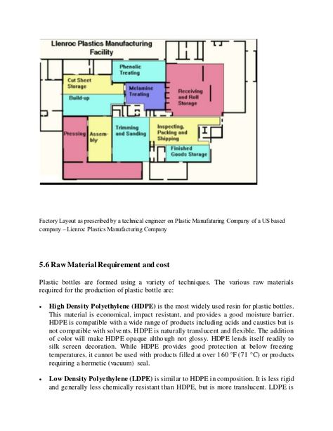 Factory Layout as prescribed by a technical engineer on Plastic Manufaturing Company of a US based  company – Lienroc Plast... Factory Plan, Factory Layout, Plastic Factory, Sheet Storage, Plastic Company, Block Layout, Factory Architecture, Industry Design, Construction Waste