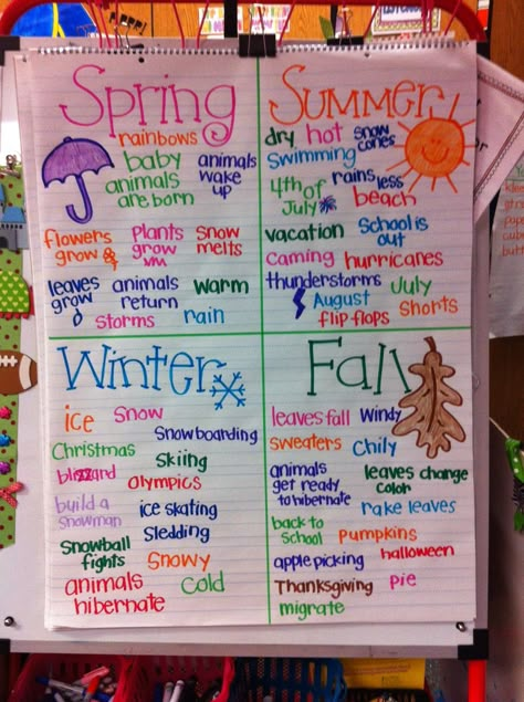 Welcome to Room 36!: weather Seasons Anchor Chart Kindergarten, Seasons Learning Activities, 4 Seasons Anchor Chart, Seasons Year 1, Seasons Science Experiments For Kids, Teaching Seasons Kindergarten, Seasons Activities Kindergarten, Seasons Anchor Chart, Seasons Crafts For Kids