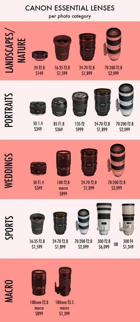 Camera Basics, Fotocamere Vintage, Kamera Dslr, Digital Photography Lessons, Photography Settings, Photography Hacks, Photography Cheat Sheets, Photography Tricks, Camera Dslr