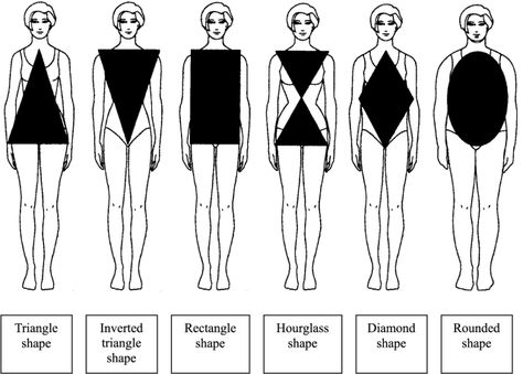 Coke Bottle Challenge: There are ways to stay healthy and naturally reshape or maintain a curvy body figure. You don’t have to eat unhealthy fatty foods to maintain fat in the right places, ladies.... Silhouette Mode, Petite Body Types, Body Types Women, Fashion Templates, Inverted Triangle, Body Figure, Types Of Women, Get In Shape, Real Women