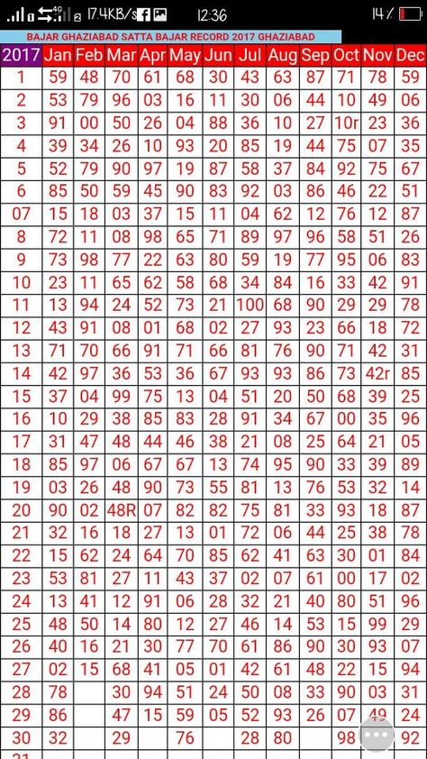 Lotto Chart, Lottery Book, Daily Lottery Numbers, Number Tricks, Lottery Strategy, Kalyan Tips, Touch Math, Devotional Topics, Lotto Numbers