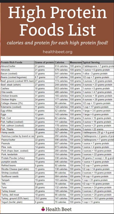 High Protein Foods List, Protein Foods List, Healthy Weight Gain Foods, Food To Gain Muscle, Protein Meal Plan, High Protein Foods, Macro Nutrition, Healthy High Protein Meals, Easy Healthy Dinner