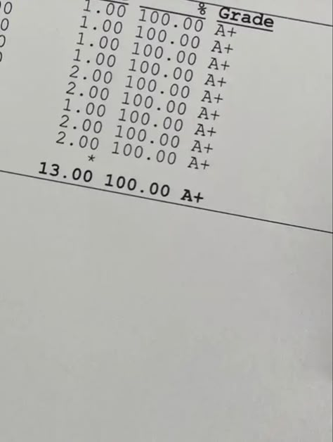 straight a’s | grade motivation 💖 Report Card With All A’s, Strait As, Straight As Grades Aesthetic, All A’s Aesthetic, O Grades, I Only Attract Good Grades, All A Grades Report Card, A/b Honor Roll, Straight A Motivation