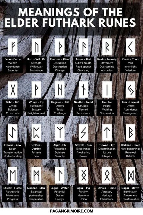 Ruin Meanings, Ruins And Meanings, Hand Runes Tattoo, Norse Pagan Runes And Meanings, Runes To Draw On Yourself, Wicca Runes And Meanings, Rune Meaning Chart, Rune For Courage, Magic Symbols And Meanings