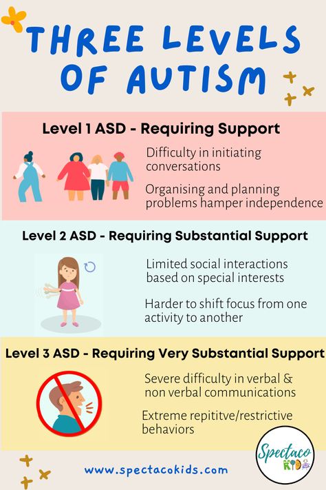 Asd Activities Special Education, Asd Resources, Asd Activities, Asd Spectrum, Mental Health Facts, On The Spectrum, Special Education Resources, Mental Energy, Boost Your Energy