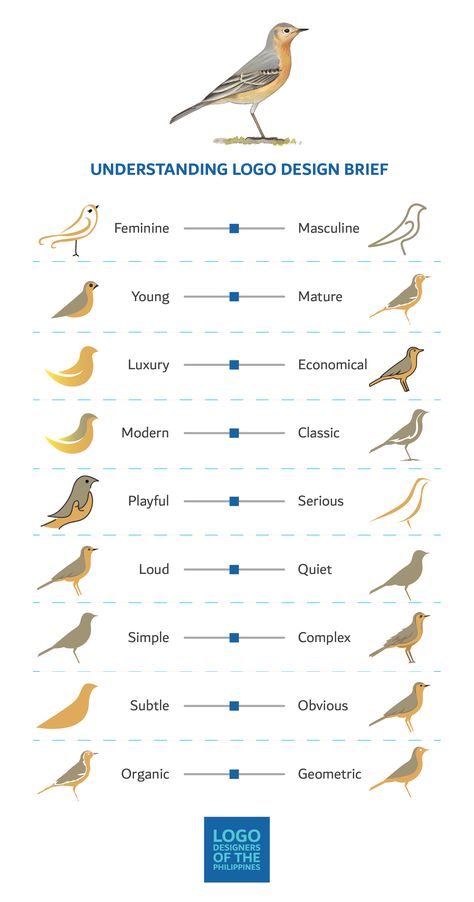 This Simple Chart Explains What Common Terms In A Logo Design Brief Mean Logo Design Brief, Desain Ux, Visuell Identitet, Lettermark Logos, Design Brief, Brand Vision, Inspiration Logo Design, Graphisches Design, Desain Editorial