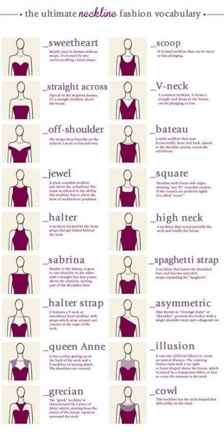 Neckline Guide, Fashion Terminology, Thrift Store Fashion, Fashion Infographic, Fashion Dictionary, Clothing Guide, Fashion Terms, Fashion Design Patterns, Fashion Vocabulary