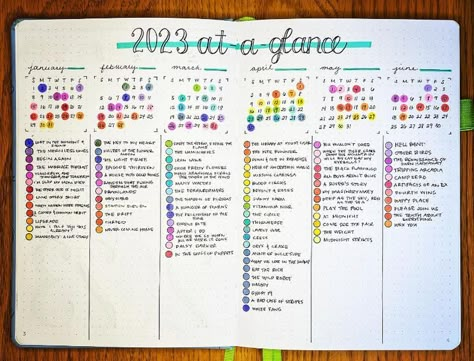 Bullet Journal Ideas: Year at a Glance Creative Bullet Journal Ideas, Bullet Journal Yearly Spread, Bullet Journal Birthday Tracker, Bullet Journal Goals Page, Bullet Journal Yearly, Timetable Ideas, Corkboard Ideas, Study Timetable, Pashmina Saree