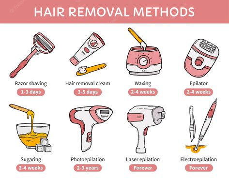 Natural Hair Removal Remedies, Hair Removal Products, Leg Hair Removal, Underarm Odor, Underarm Hair Removal, Vector Infographic, Hair Removal Methods, Face Wrinkles, Hair Removal Permanent