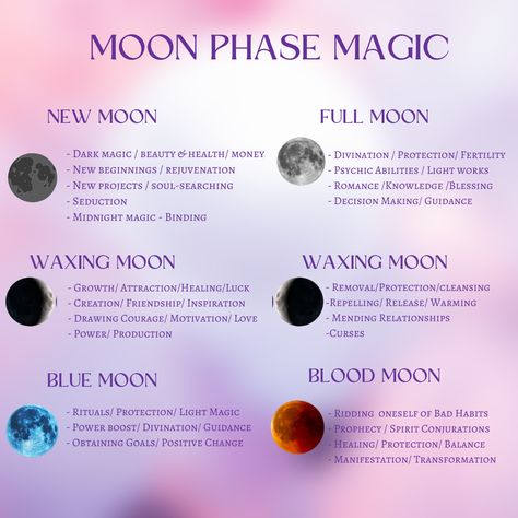 🌕 Each moon phase brings its own energy and magic, from the soul searching New Moon to the guiding light of the Full Moon.  Harness these energies to manifest health, beauty, and personal growth.  🌑 Follow @kejiwaalchemy for moon phase rituals!  #MoonPhases #MoonMagic #SpiritualCycles #LunarEnergy #Manifestation #FullMoonRituals #NewMoonIntentions #LunarManifesting Full Moon Manifesting, Spells For The New Moon, October New Moon Ritual, Names For The Moon, Moon Phase Rituals, Full Moon Rituals Magic, Moon Phase Correspondences, Lunar Magic Witchcraft, Moon Types