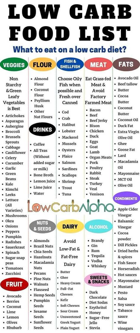 High Protein Low Carb Diet, Meal Guide, Carb Diet Plan, Low Carb Food List, Dinner Aesthetic, Baking Powder Uses, Baking Soda Beauty Uses, Low Carb Diet Plan, Low Carb High Protein